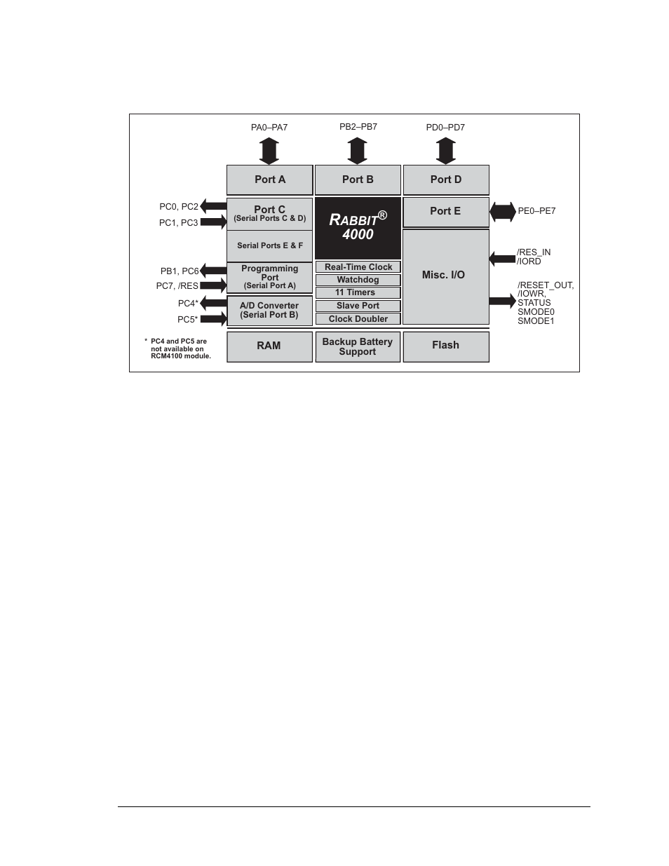 Abbit | Digi RCM4000 User Manual | Page 31 / 124