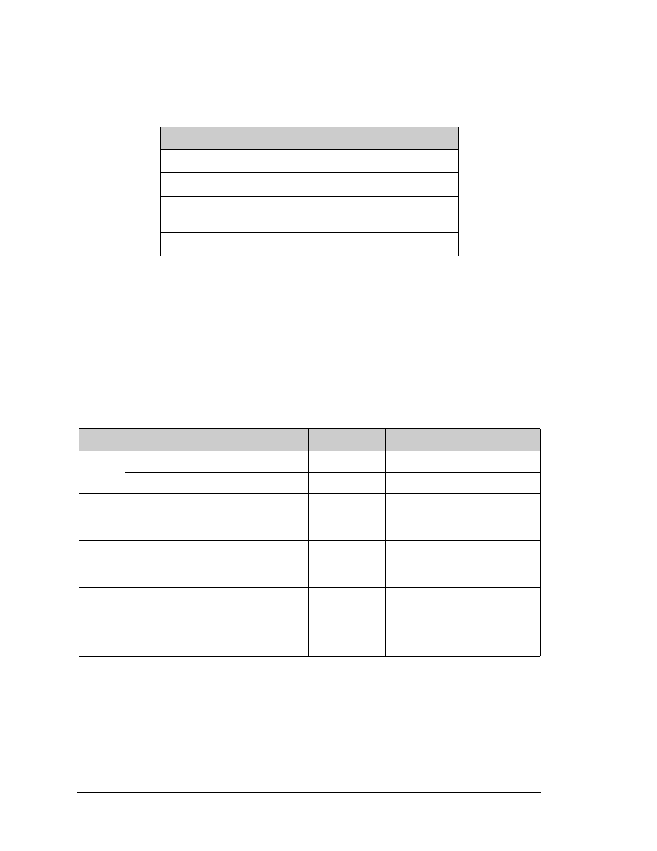 A.2 rabbit 4000 dc characteristics, 40°c to +85°c, vdd, 0 v to 3.6 v | Digi RCM4000 User Manual | Page 90 / 124