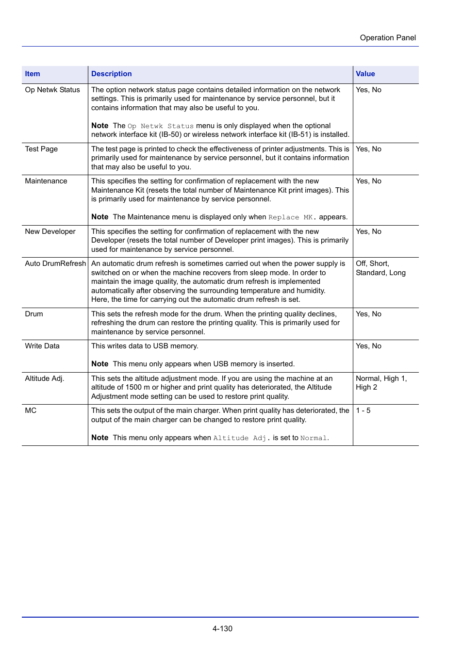 TA Triumph-Adler P-4030D User Manual | Page 190 / 312