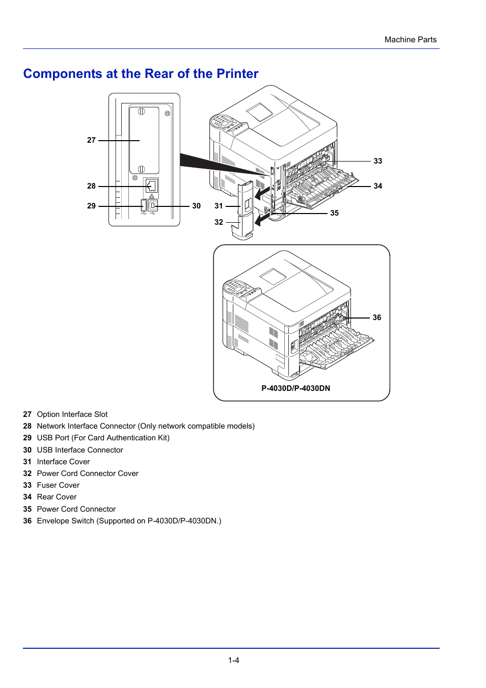 Components at the rear of the printer, Components at the rear of the printer -4 | TA Triumph-Adler P-4030D User Manual | Page 20 / 312