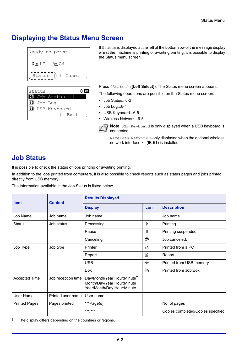 Displaying the status menu screen, Job status, Displaying the status menu screen -2 job status -2 | TA Triumph-Adler P-4030D User Manual | Page 234 / 312