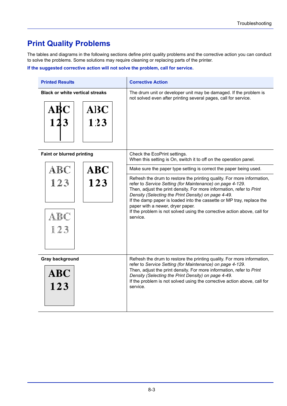 Print quality problems, Print quality problems -3 | TA Triumph-Adler P-4030D User Manual | Page 251 / 312