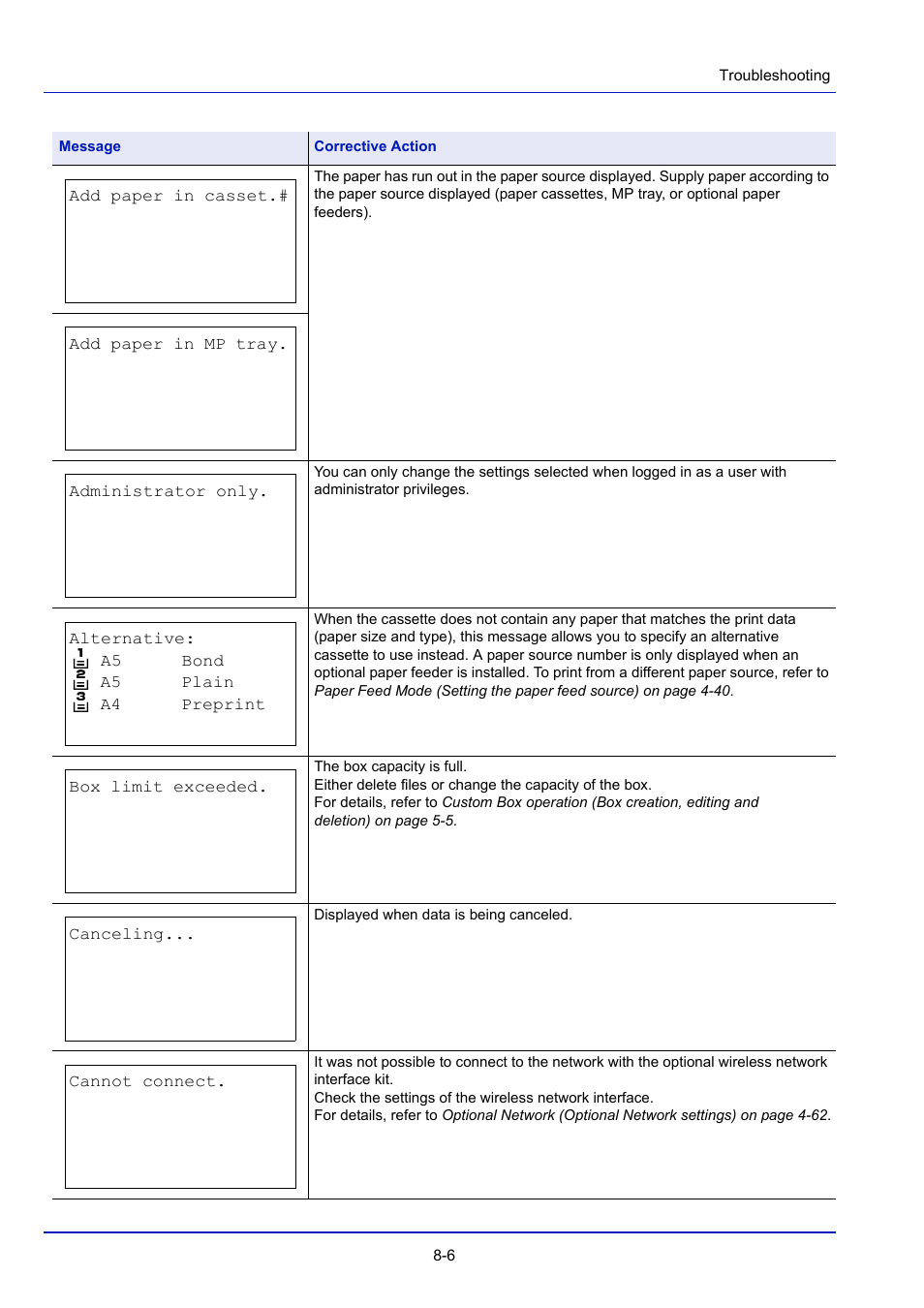 TA Triumph-Adler P-4030D User Manual | Page 254 / 312