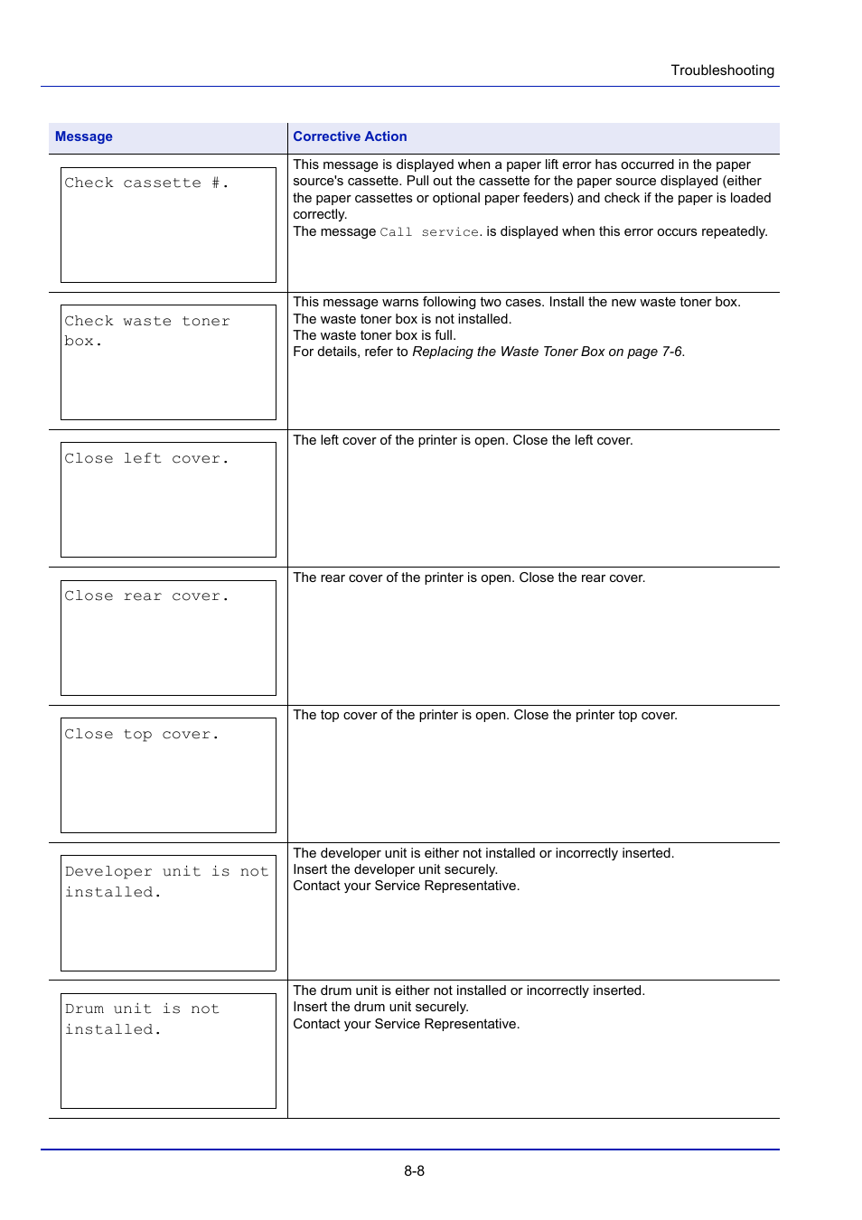 TA Triumph-Adler P-4030D User Manual | Page 256 / 312