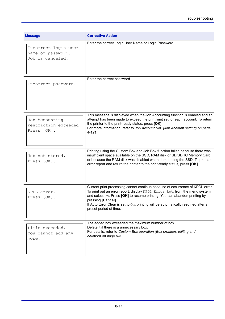 TA Triumph-Adler P-4030D User Manual | Page 259 / 312