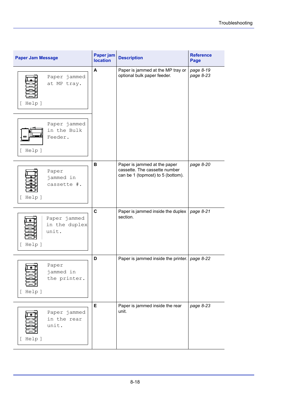 TA Triumph-Adler P-4030D User Manual | Page 266 / 312