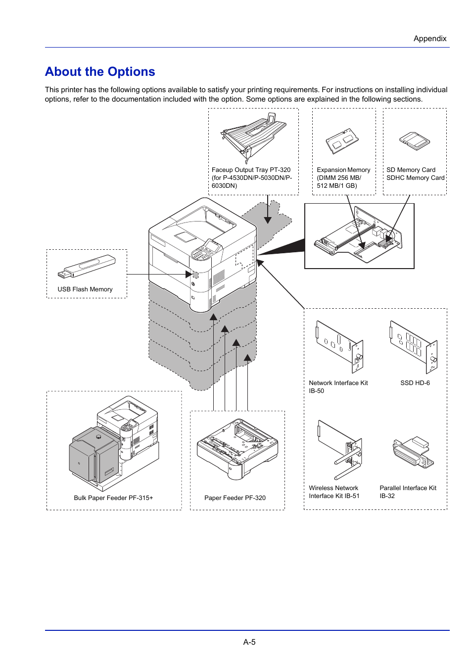 About the options | TA Triumph-Adler P-4030D User Manual | Page 277 / 312
