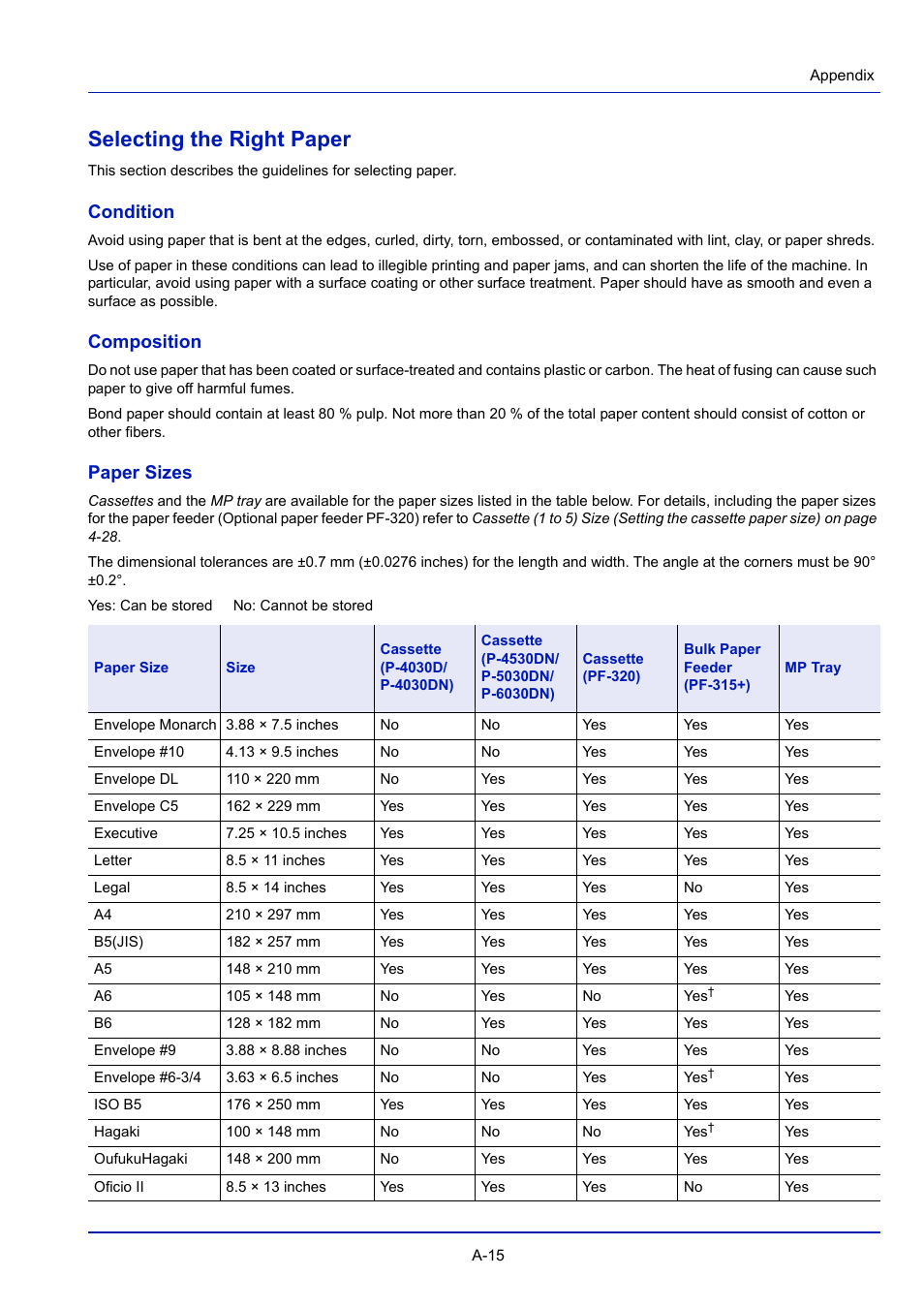 Selecting the right paper, Condition, Composition | Paper sizes | TA Triumph-Adler P-4030D User Manual | Page 287 / 312