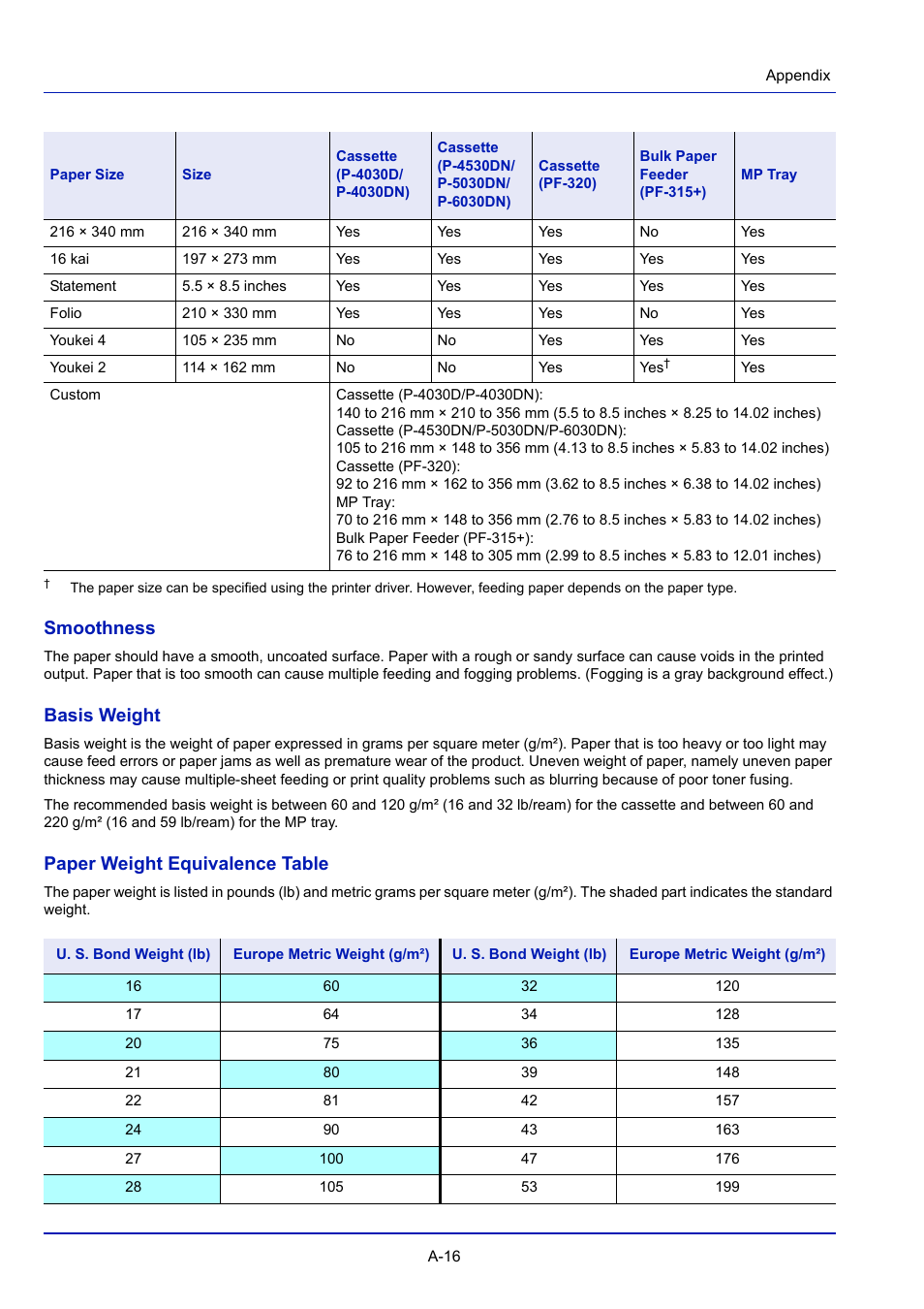 Smoothness, Basis weight, Paper weight equivalence table | TA Triumph-Adler P-4030D User Manual | Page 288 / 312