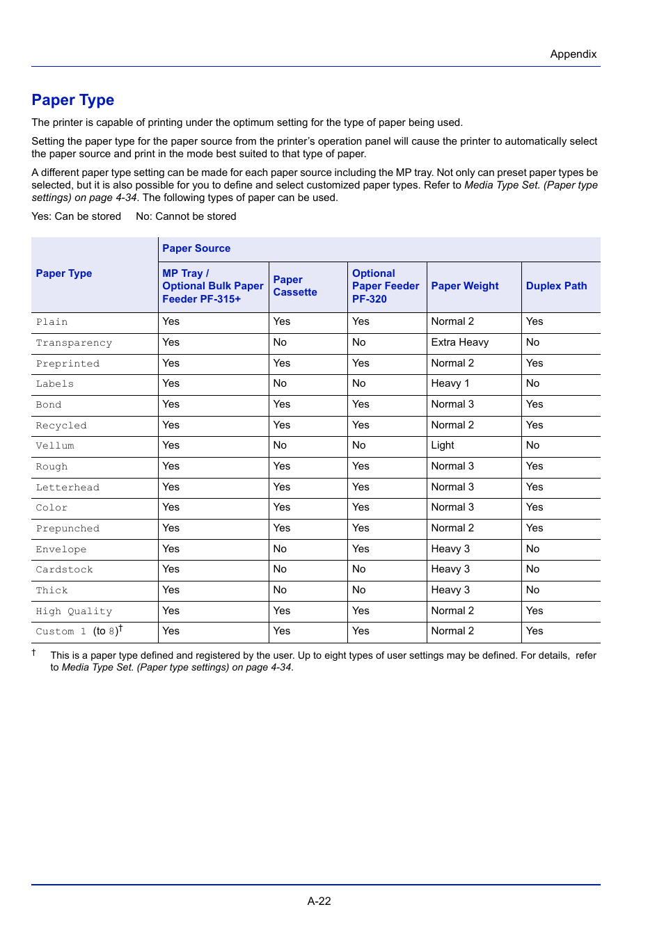 Paper type | TA Triumph-Adler P-4030D User Manual | Page 294 / 312