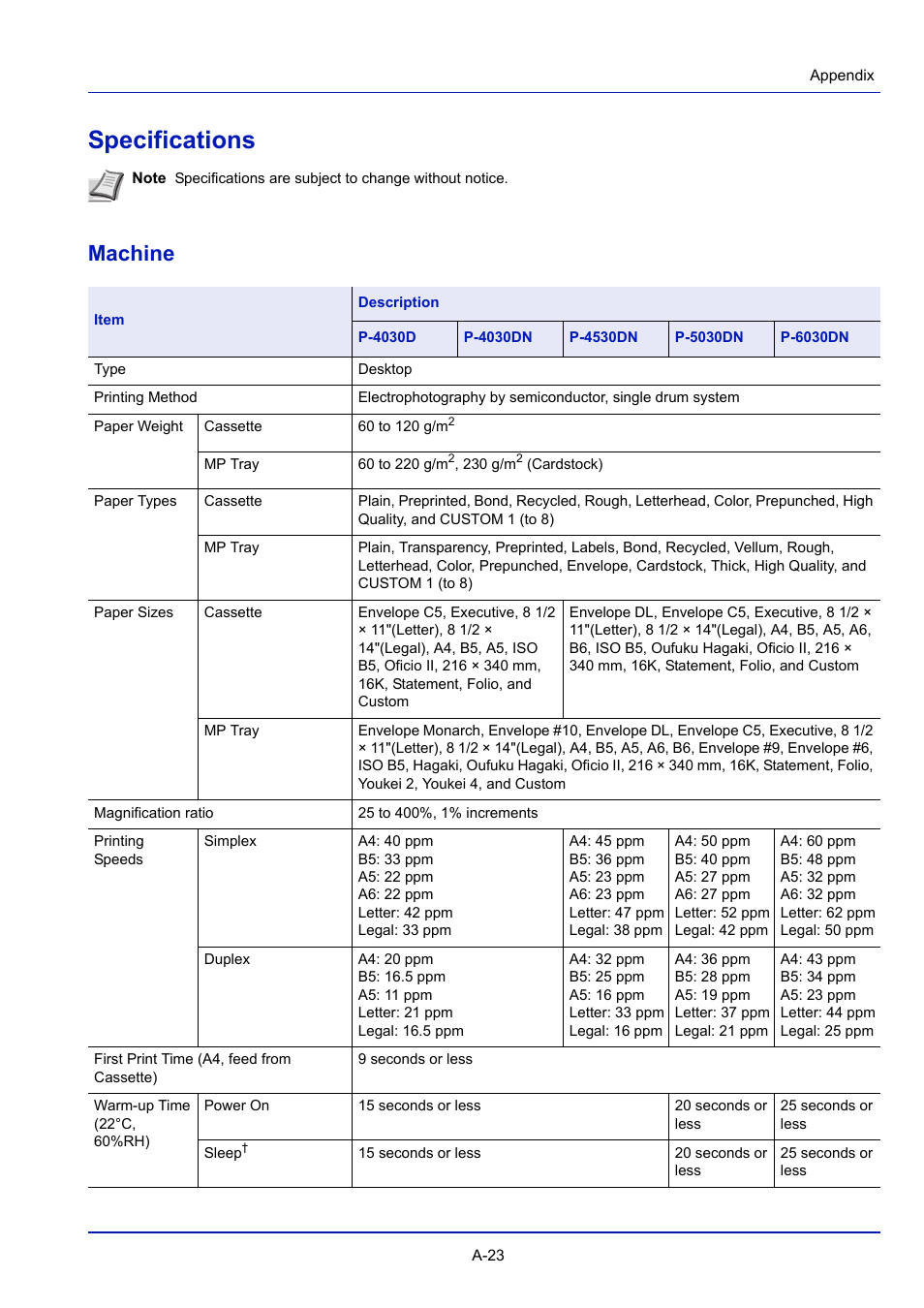 Specifications, Machine | TA Triumph-Adler P-4030D User Manual | Page 295 / 312