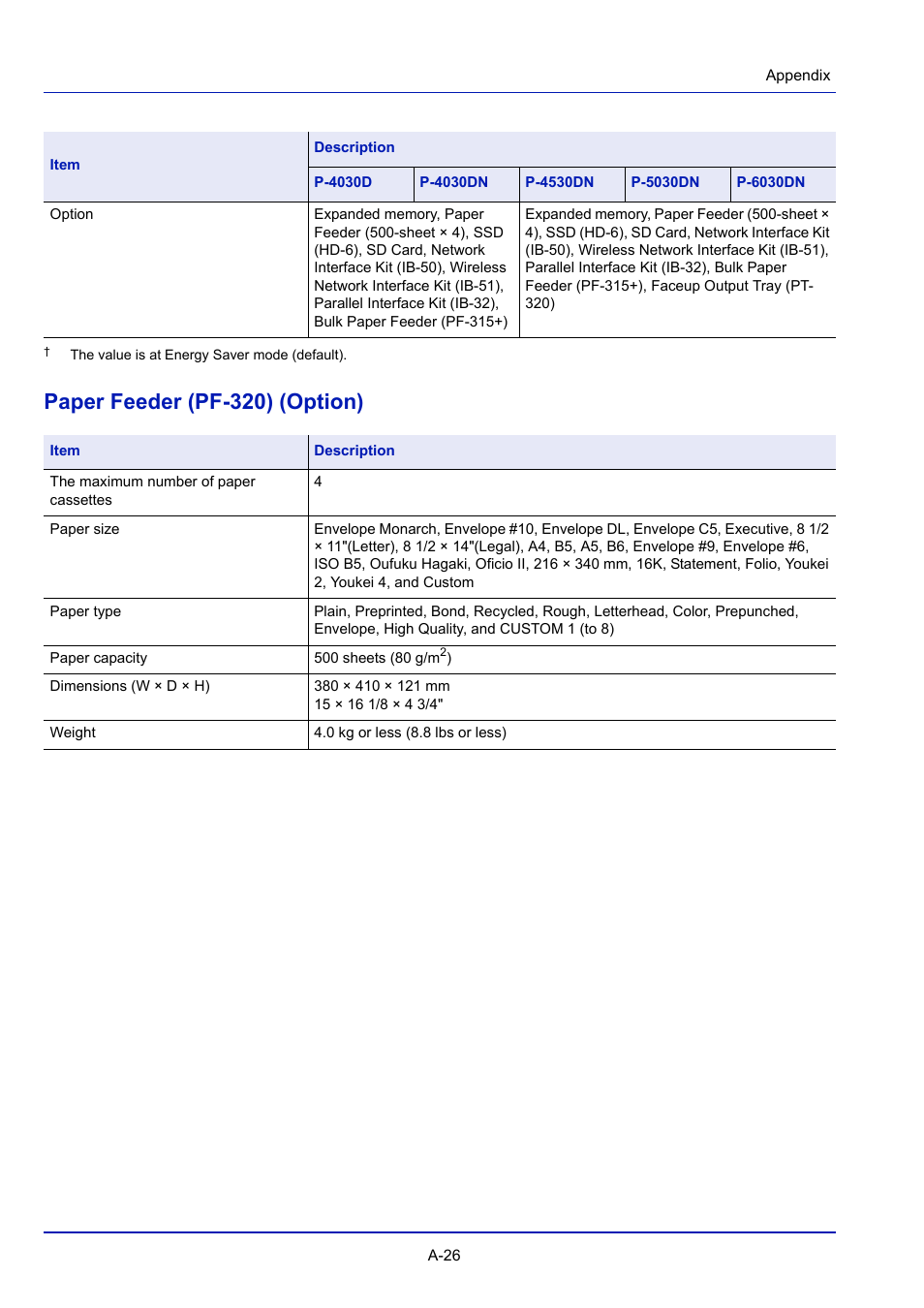 Paper feeder (pf-320) (option) | TA Triumph-Adler P-4030D User Manual | Page 298 / 312