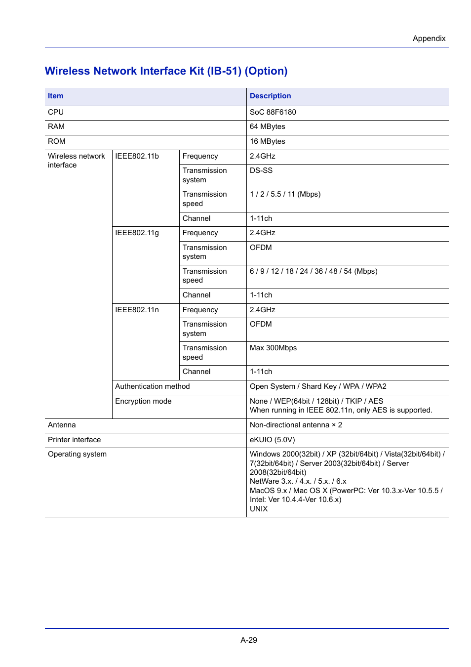 Wireless network interface kit (ib-51) (option) | TA Triumph-Adler P-4030D User Manual | Page 301 / 312