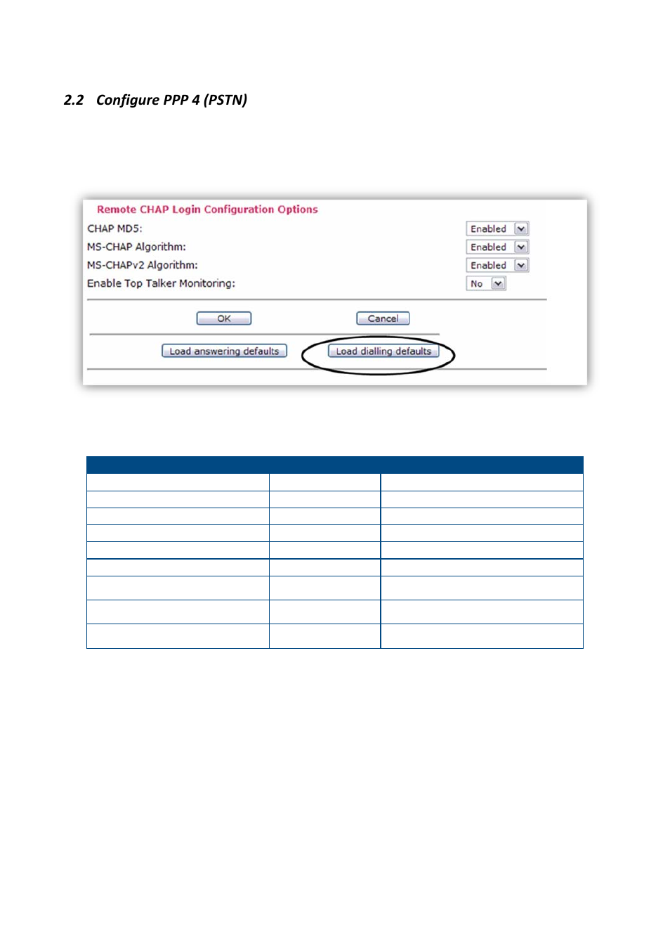 Configure ppp 4 (pstn), 2 configure ppp 4 (pstn) | Digi APPLICATION NOTE 34 User Manual | Page 6 / 13