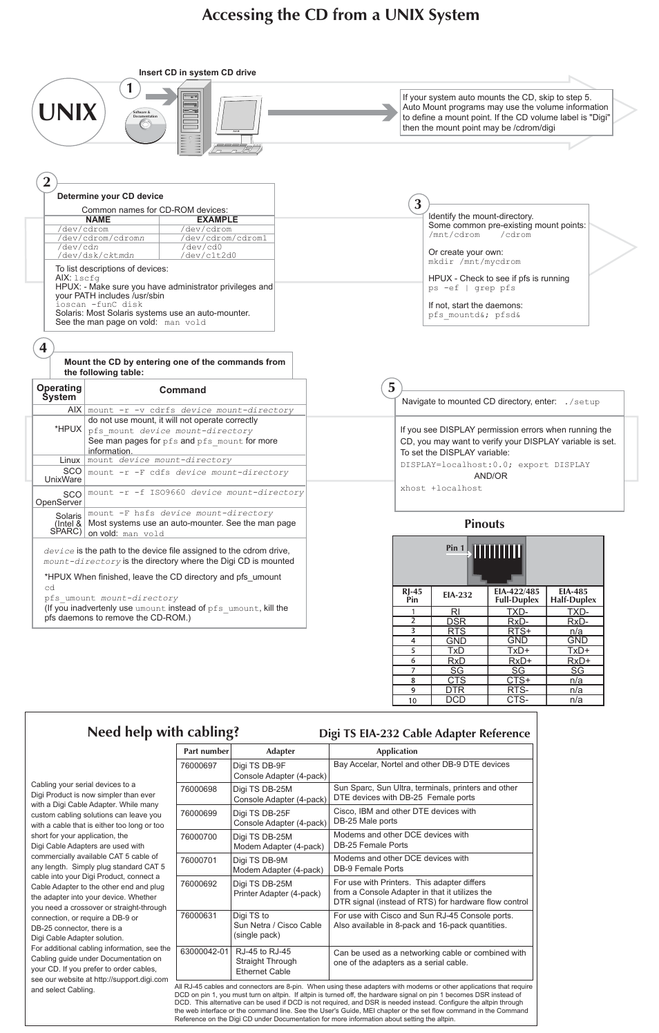 Unix, Accessing the cd from a unix system, Need help with cabling | Pinouts | Digi TS1 W MEI User Manual | Page 2 / 2