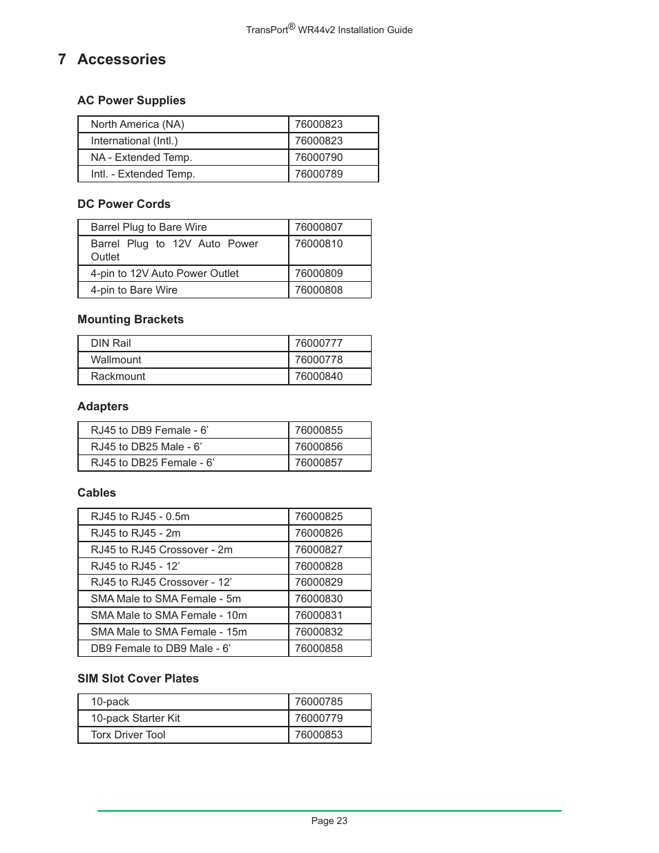 7 accessories | Digi W R 4 4 V 2 User Manual | Page 23 / 27