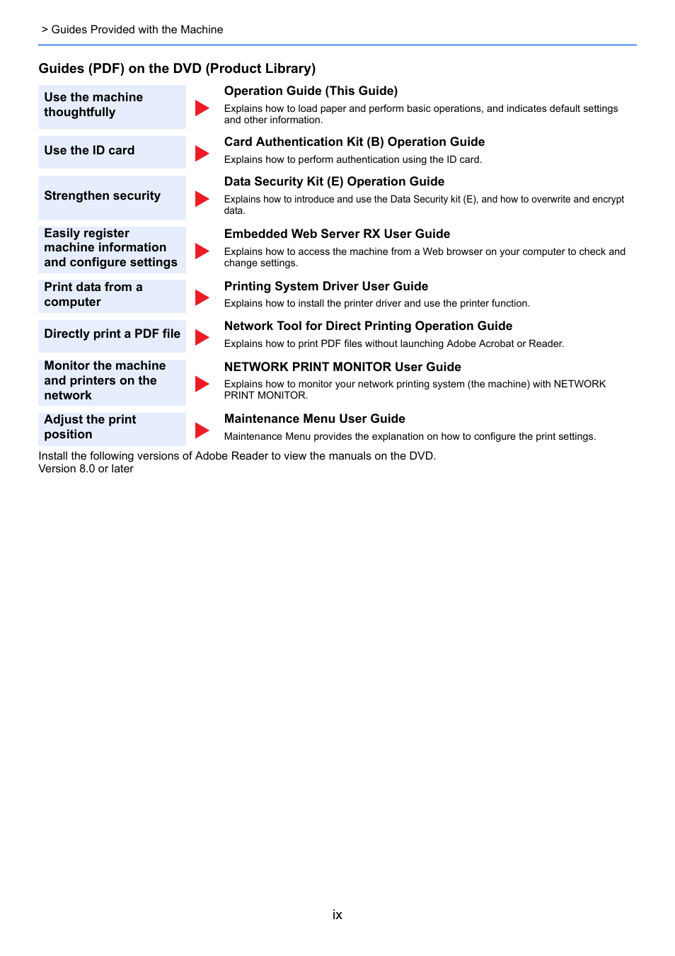 TA Triumph-Adler P-C3560DN User Manual | Page 10 / 257