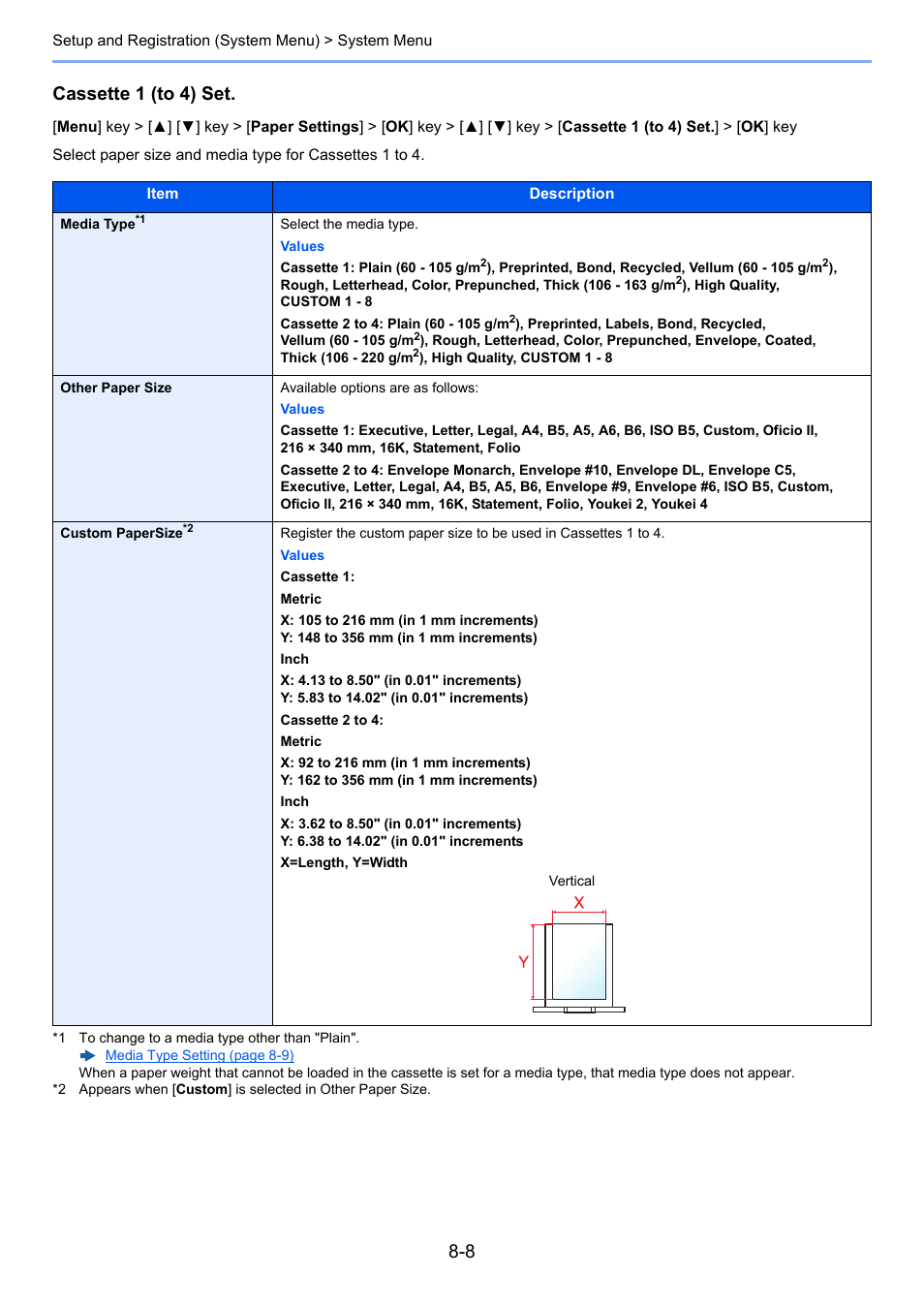 Other paper size, Cassette 1 (to 4) set | TA Triumph-Adler P-C3560DN User Manual | Page 142 / 257