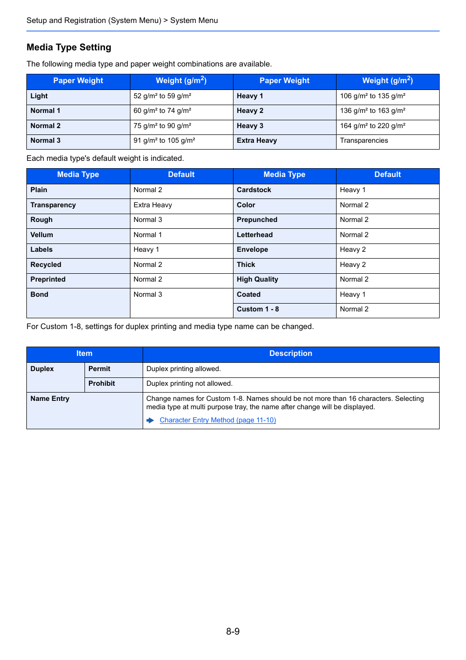 Media type setting | TA Triumph-Adler P-C3560DN User Manual | Page 143 / 257