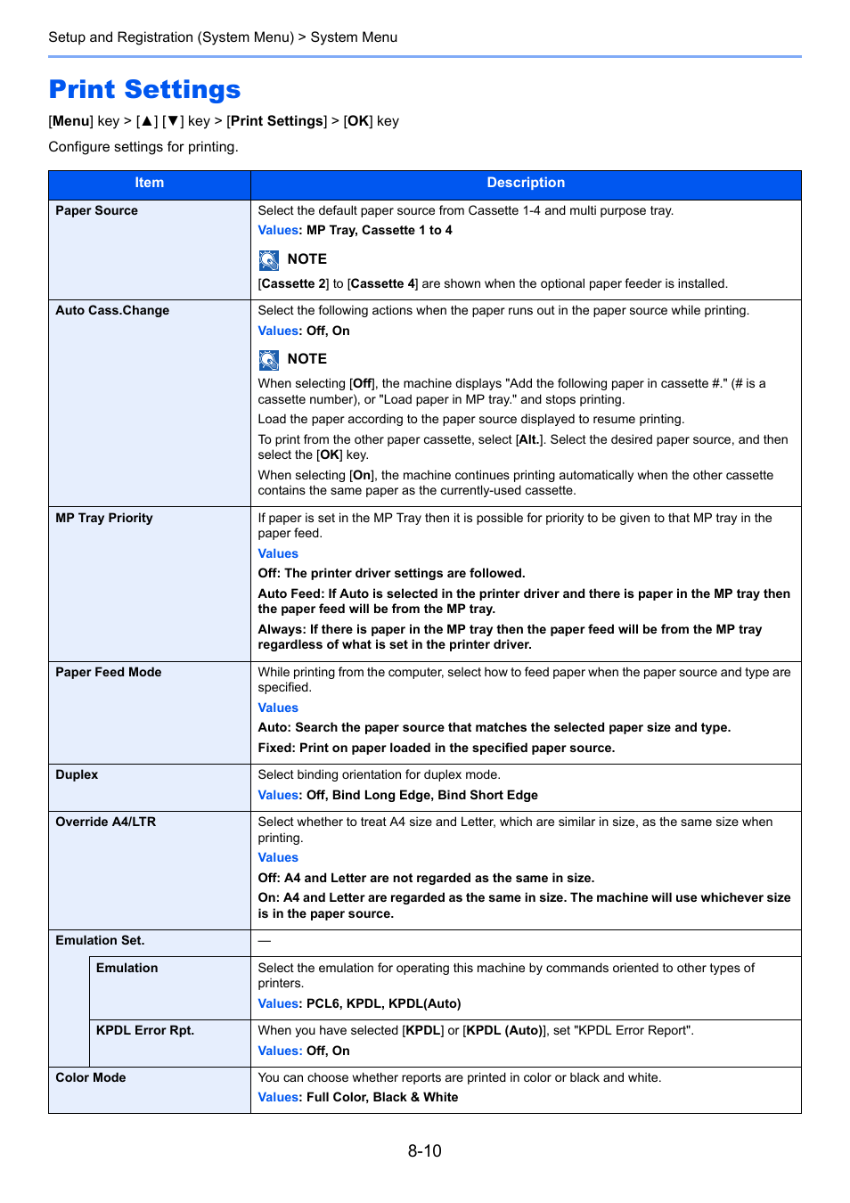 Print settings, Print settings -10, Ay priority | N set, Configure settings for printing | TA Triumph-Adler P-C3560DN User Manual | Page 144 / 257