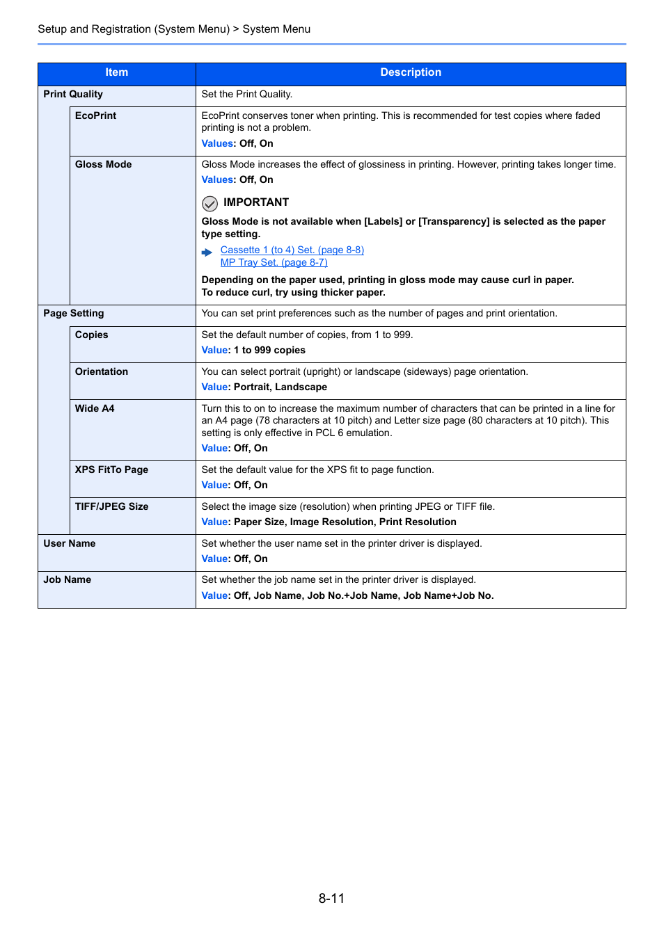Ecoprint, De a4, User name | TA Triumph-Adler P-C3560DN User Manual | Page 145 / 257