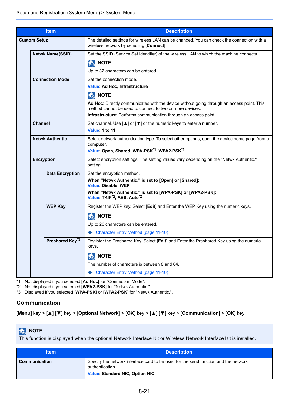 Communication | TA Triumph-Adler P-C3560DN User Manual | Page 155 / 257