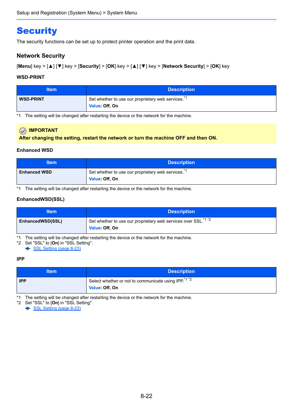 Security, Security -22, Network security | TA Triumph-Adler P-C3560DN User Manual | Page 156 / 257