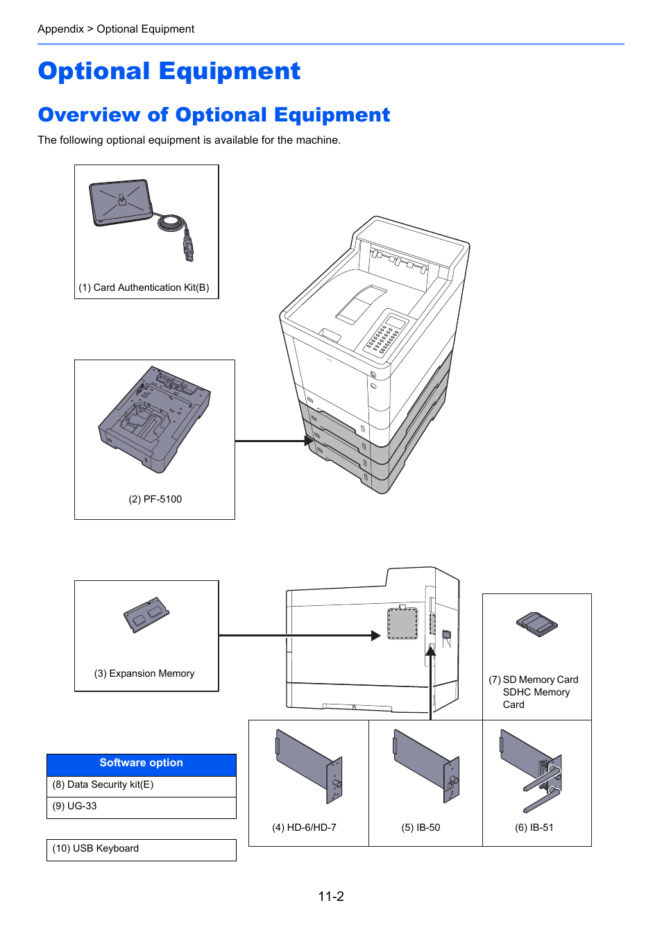 Optional equipment, Overview of optional equipment, Optional equipment -2 | Overview of optional equipment -2 | TA Triumph-Adler P-C3560DN User Manual | Page 224 / 257