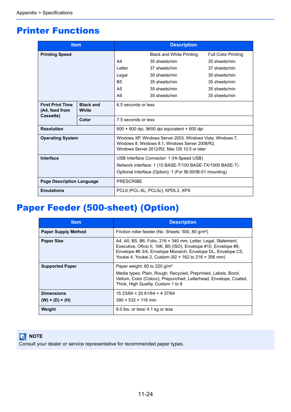 Printer functions, Paper feeder (500-sheet) (option) | TA Triumph-Adler P-C3560DN User Manual | Page 246 / 257