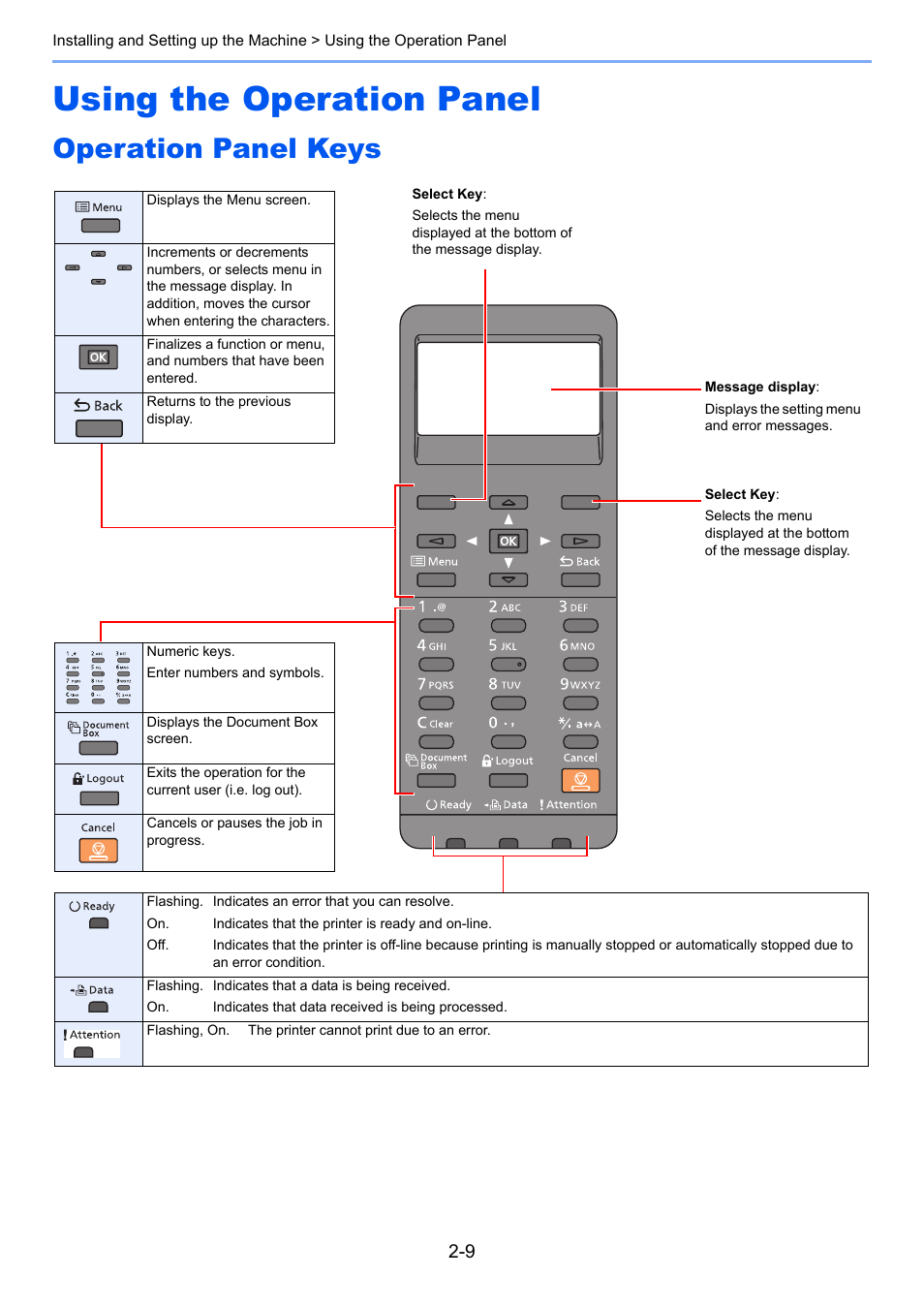Using the operation panel, Operation panel keys, Using the operation panel -9 | Operation panel keys -9 | TA Triumph-Adler P-C3560DN User Manual | Page 38 / 257