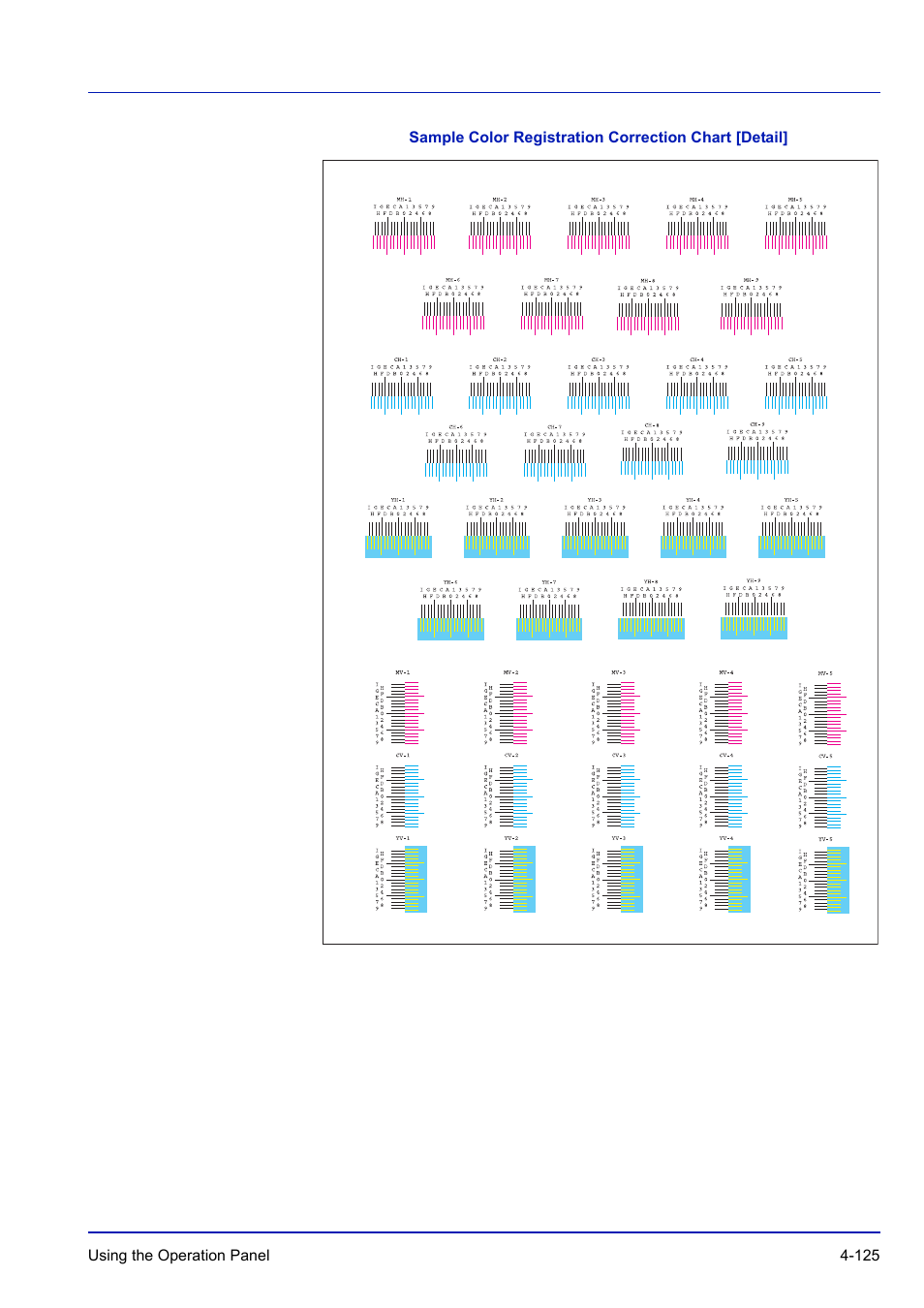 Sample color registration correction chart [detail | TA Triumph-Adler P-C3570DN User Manual | Page 198 / 255
