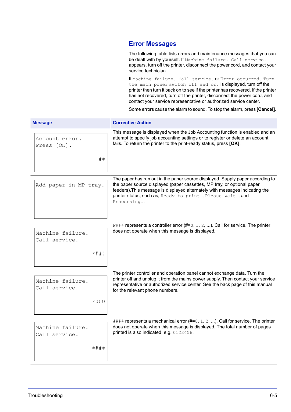Error messages, Error messages -5 | TA Triumph-Adler P-C3570DN User Manual | Page 220 / 255