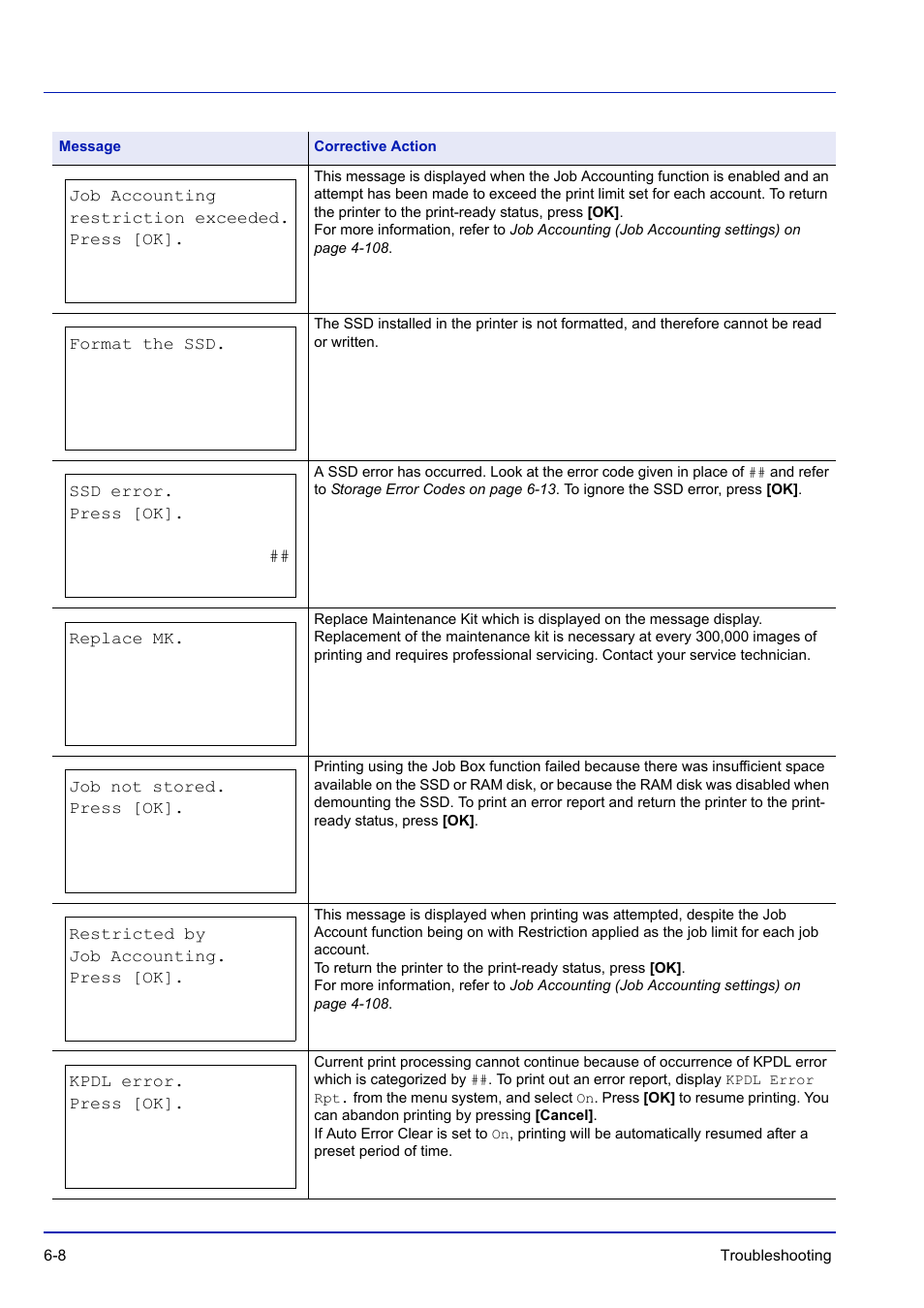 TA Triumph-Adler P-C3570DN User Manual | Page 223 / 255