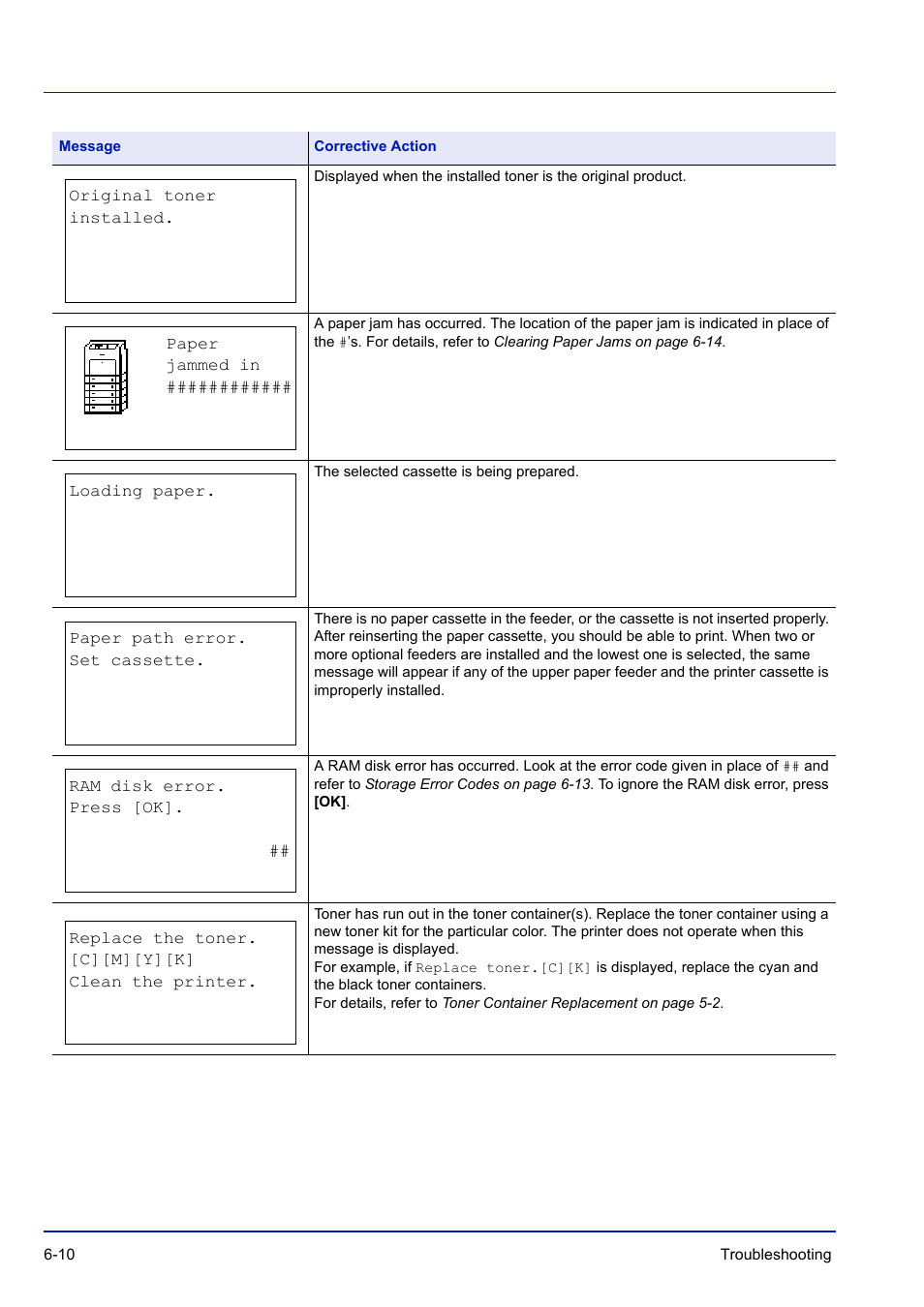 TA Triumph-Adler P-C3570DN User Manual | Page 225 / 255