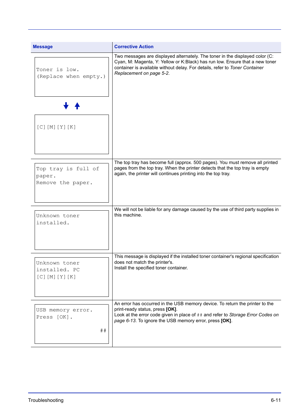 TA Triumph-Adler P-C3570DN User Manual | Page 226 / 255