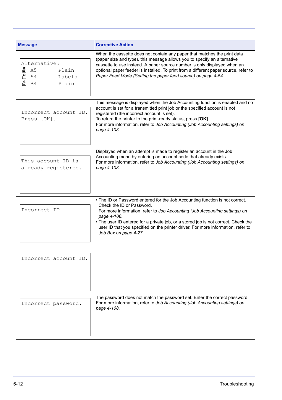 TA Triumph-Adler P-C3570DN User Manual | Page 227 / 255