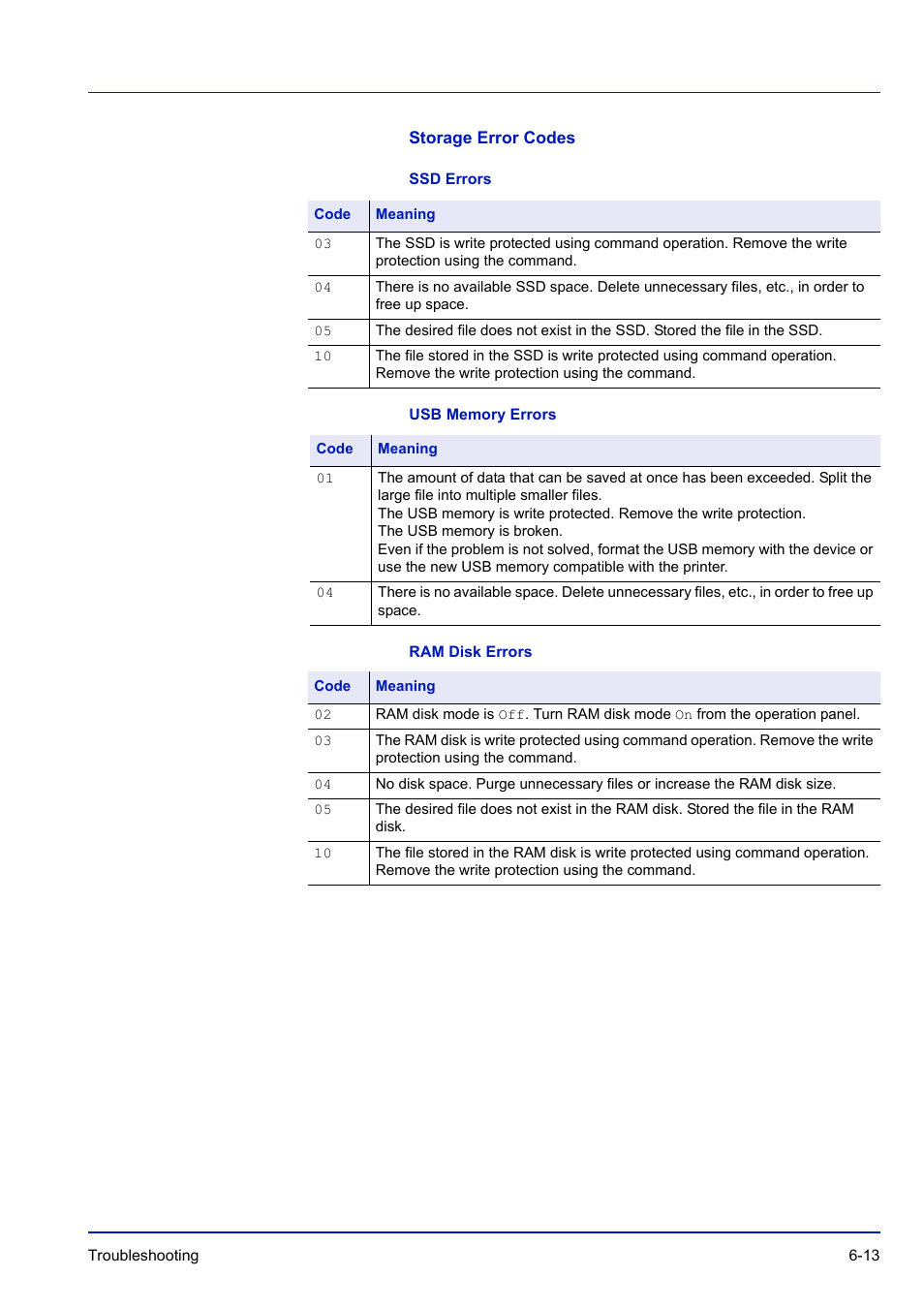 Storage error codes, Ssd errors, Usb memory errors | Ram disk errors | TA Triumph-Adler P-C3570DN User Manual | Page 228 / 255