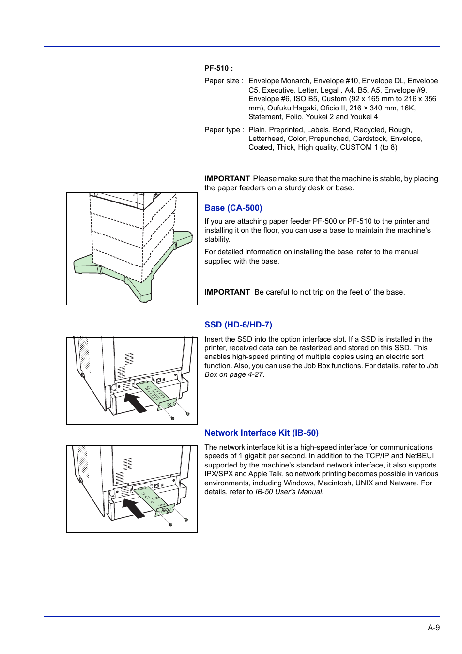 Base (ca-500), Ssd (hd-6/hd-7), Network interface kit (ib-50) | TA Triumph-Adler P-C3570DN User Manual | Page 242 / 255