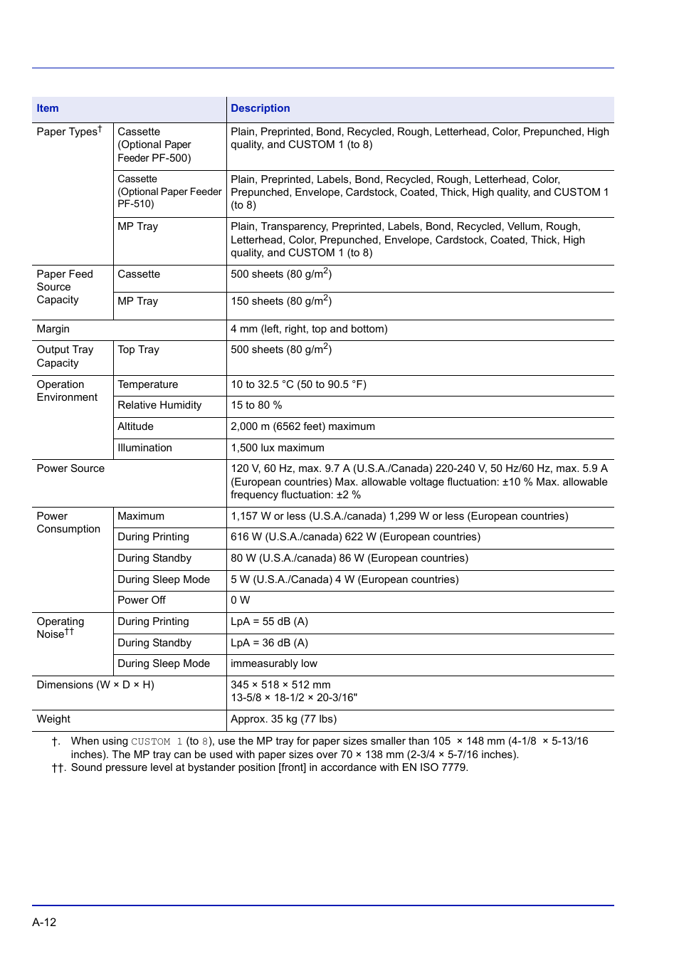 TA Triumph-Adler P-C3570DN User Manual | Page 245 / 255