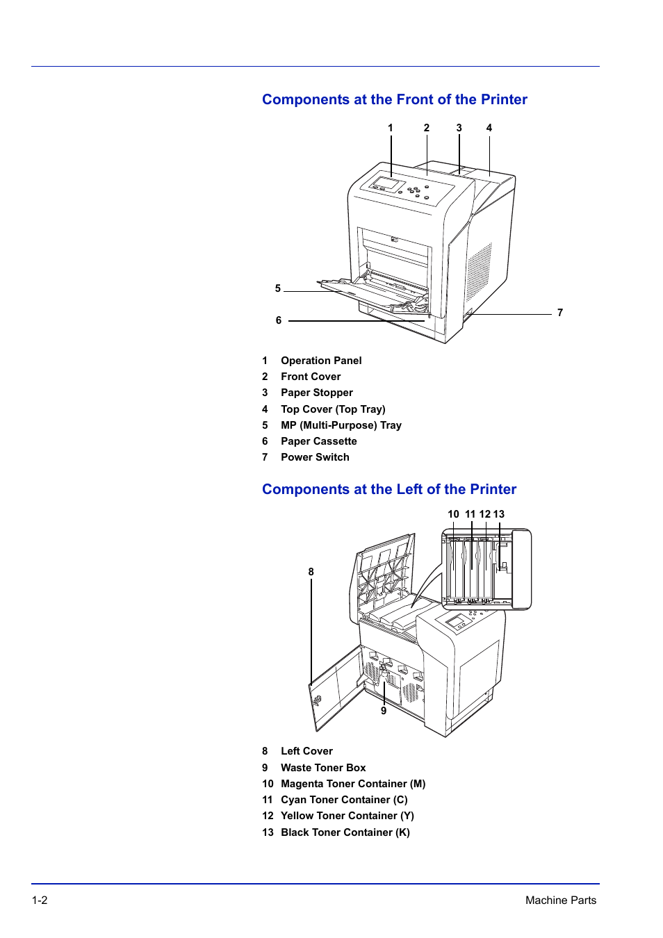 Components at the front of the printer, Components at the left of the printer | TA Triumph-Adler P-C3570DN User Manual | Page 25 / 255