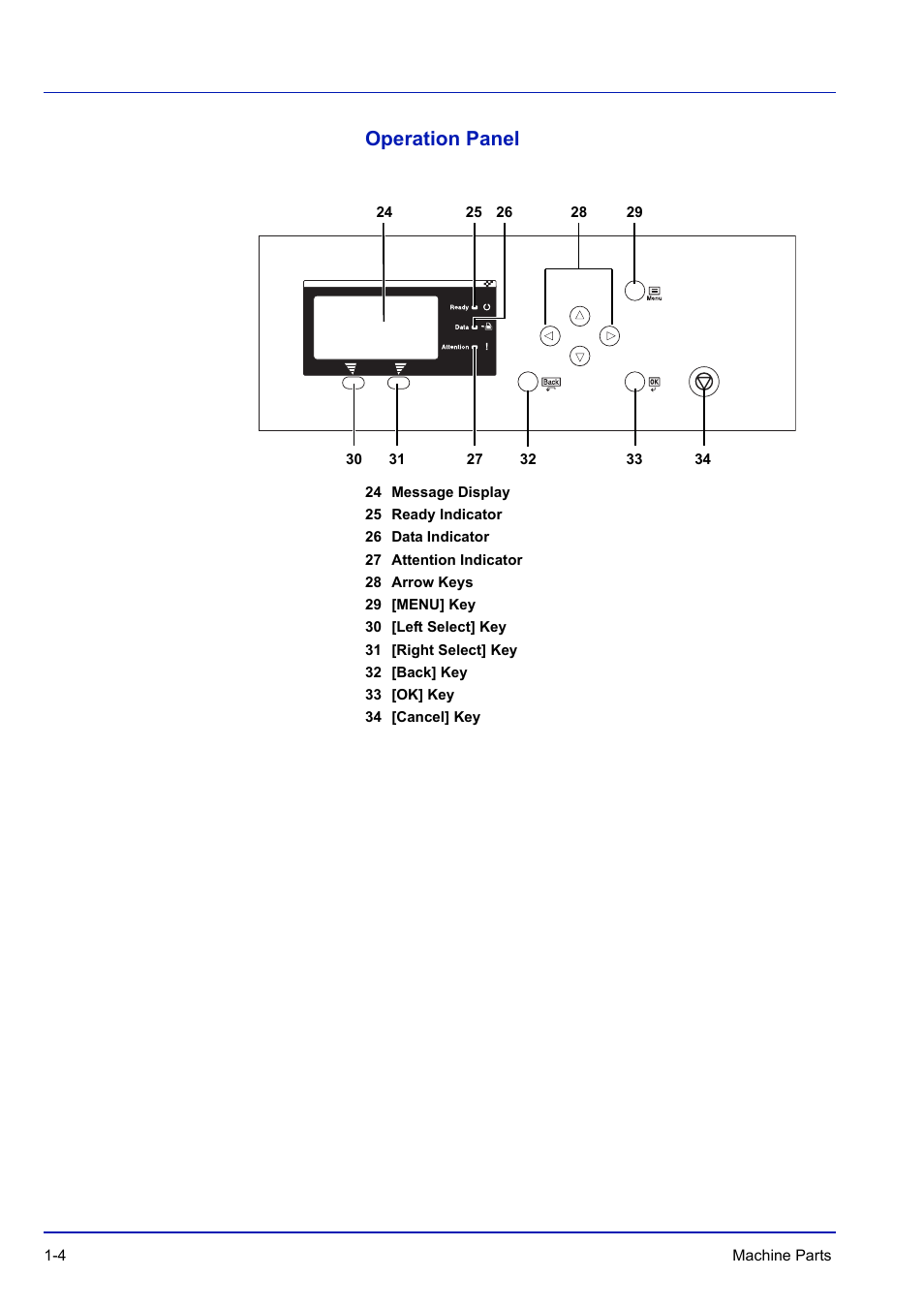 Operation panel, Operation panel -4 | TA Triumph-Adler P-C3570DN User Manual | Page 27 / 255