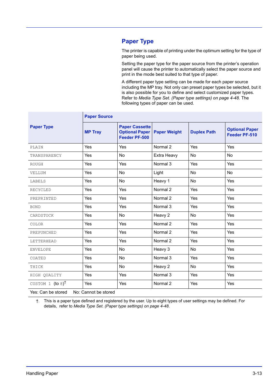Paper type, Paper type -13 | TA Triumph-Adler P-C3570DN User Manual | Page 68 / 255