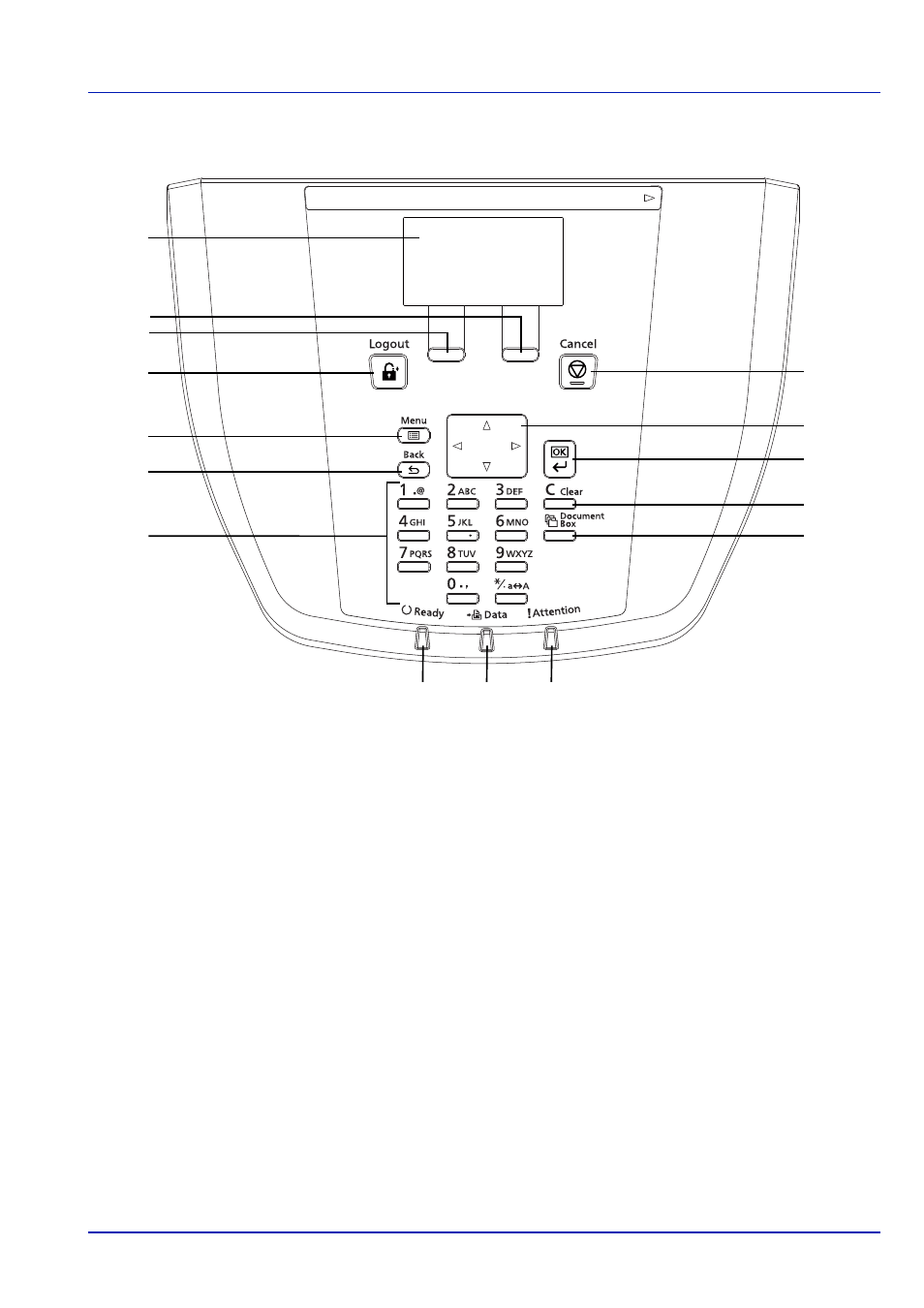 Operation panel, Operation panel -5 | TA Triumph-Adler P-C4580DN User Manual | Page 23 / 360