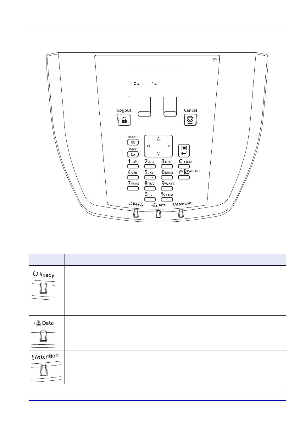 Indicators in message display, Ready, data, and attention indicators | TA Triumph-Adler P-C4580DN User Manual | Page 63 / 360