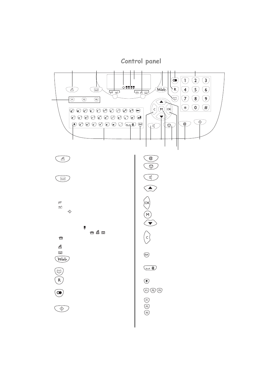 Control panel, Rqwurosdqho | TA Triumph-Adler FAX 720 User Manual | Page 2 / 66