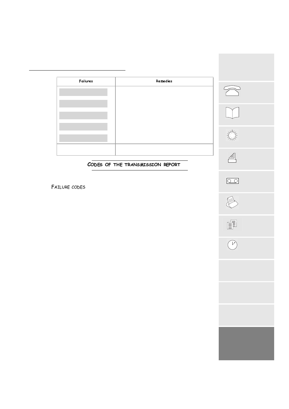 Codes of the transmission report, Failure codes of the phonef@x, Rghvriwkhwudqvplvvlrquhsruw | TA Triumph-Adler FAX 720 User Manual | Page 65 / 66