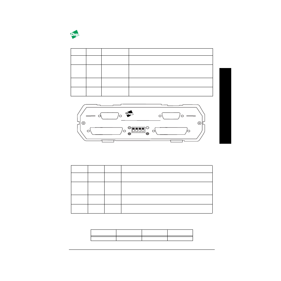 Table 2-1: operating mode, Figure 2-1. mil-3200x front panel, Table 2-3: default settings | Digi FASTPORT MIL-3200X User Manual | Page 13 / 36