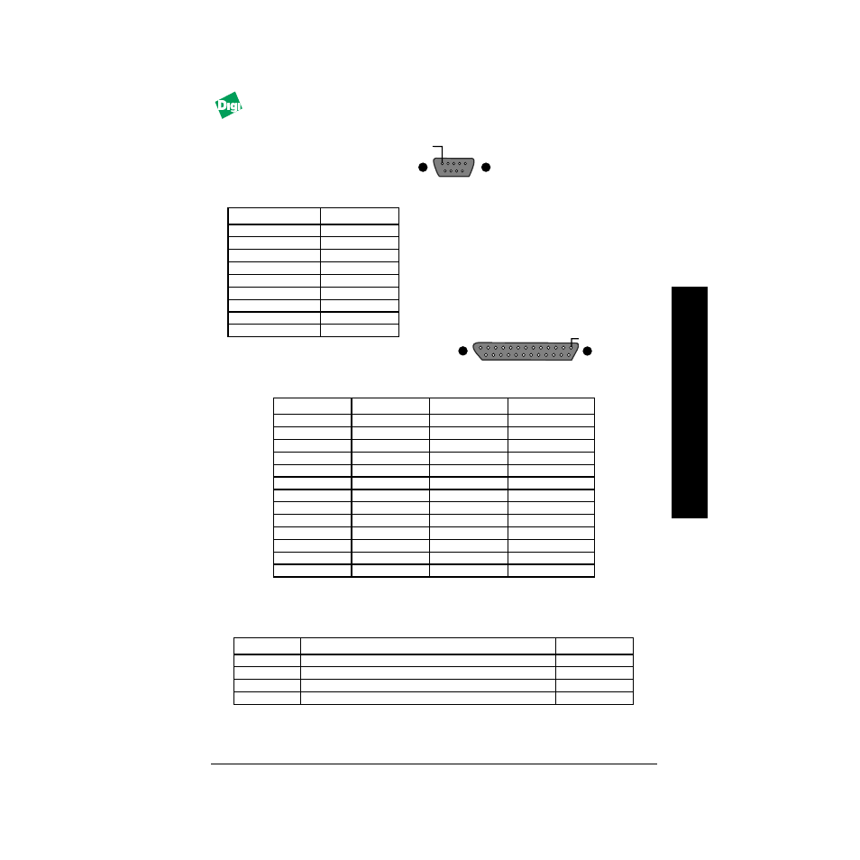 A.3 pinouts, A.3.2 parallel port connector, A.3.3 motherboard leds | Digi FASTPORT MIL-3200X User Manual | Page 29 / 36