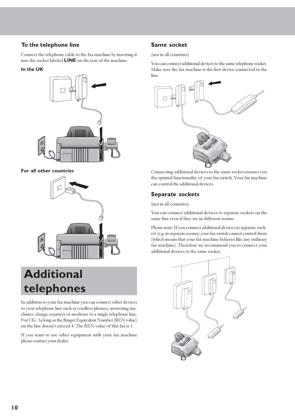 Additional telephones | TA Triumph-Adler FAX 920 User Manual | Page 10 / 32