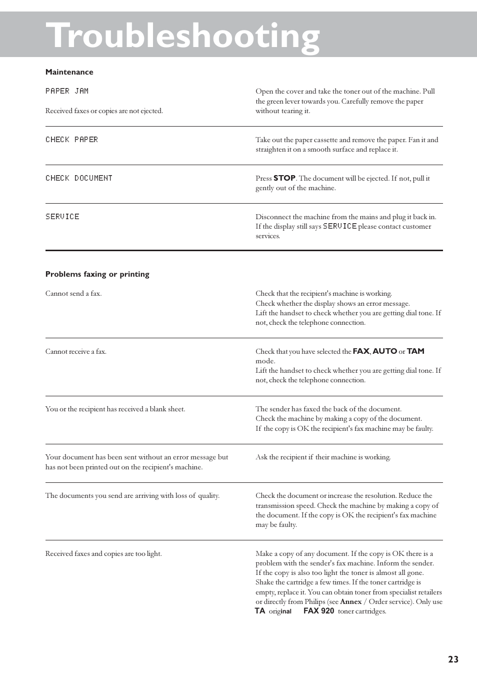 Troubleshooting | TA Triumph-Adler FAX 920 User Manual | Page 23 / 32